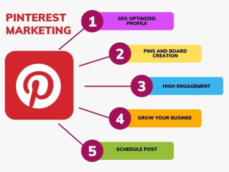 How to Make Money on Pinterest 📌💵