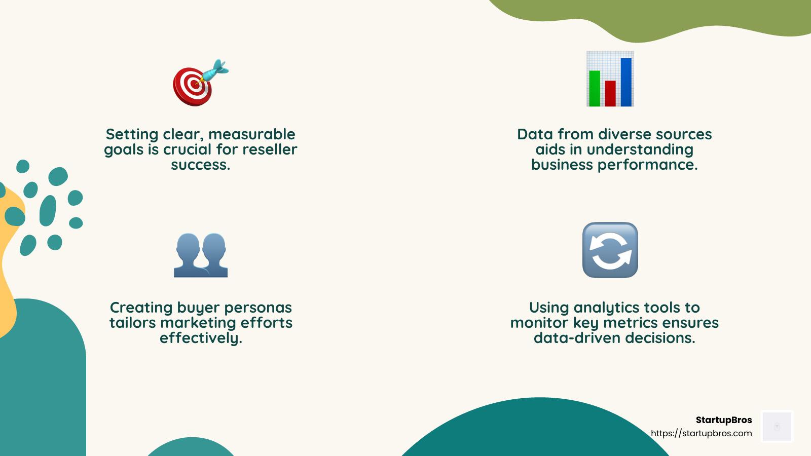 Strategies for Effective​ reselling and Profit ⁢Maximization