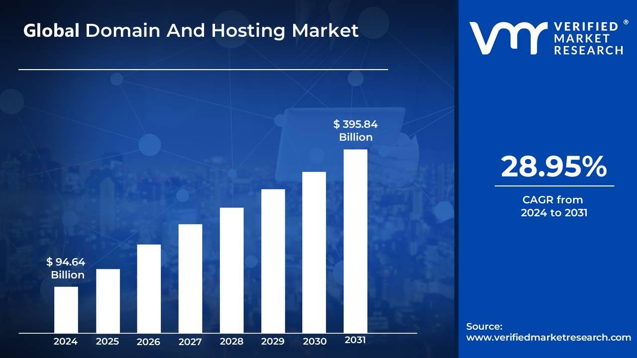 Understanding the⁣ domain⁢ Market Landscape