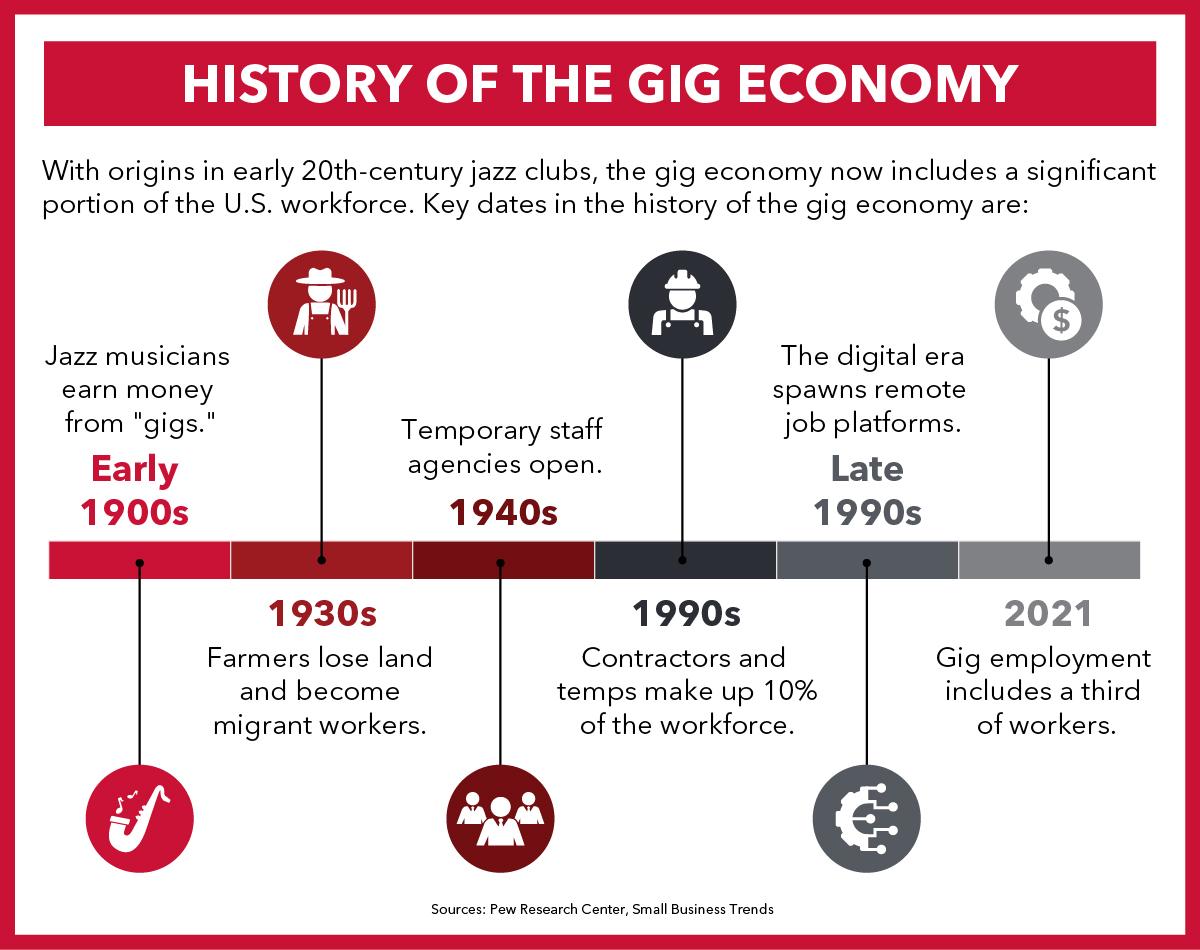 Exploring‍ the Gig Economy for ⁢Financial ‍Freedom