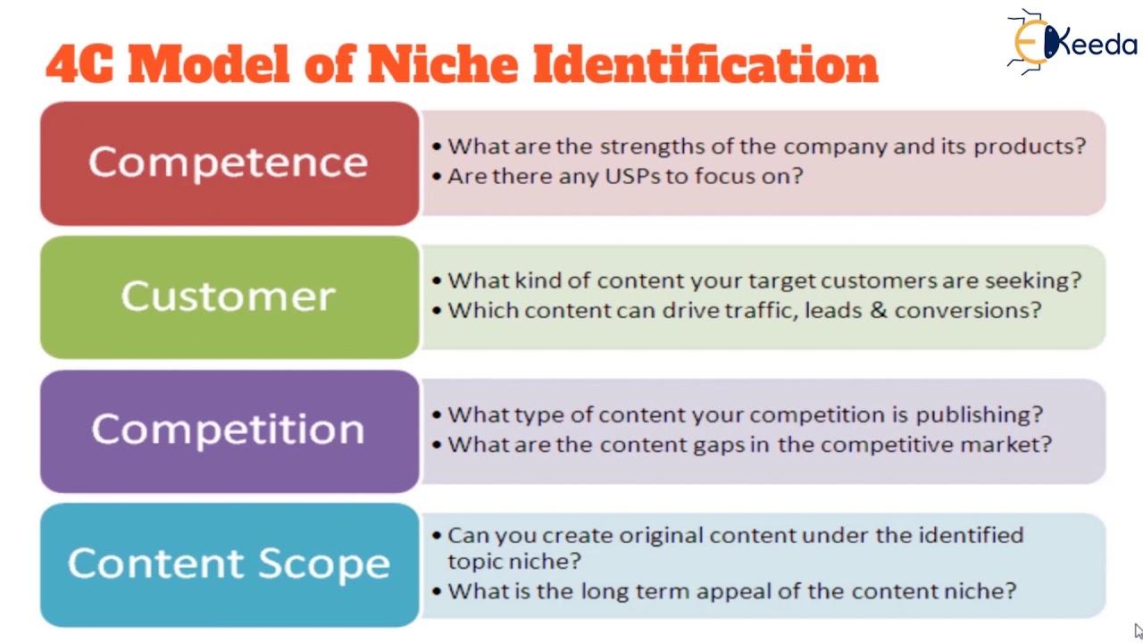 Finding‍ Your Niche: Identifying⁤ Your‌ Passion and Target‌ audience