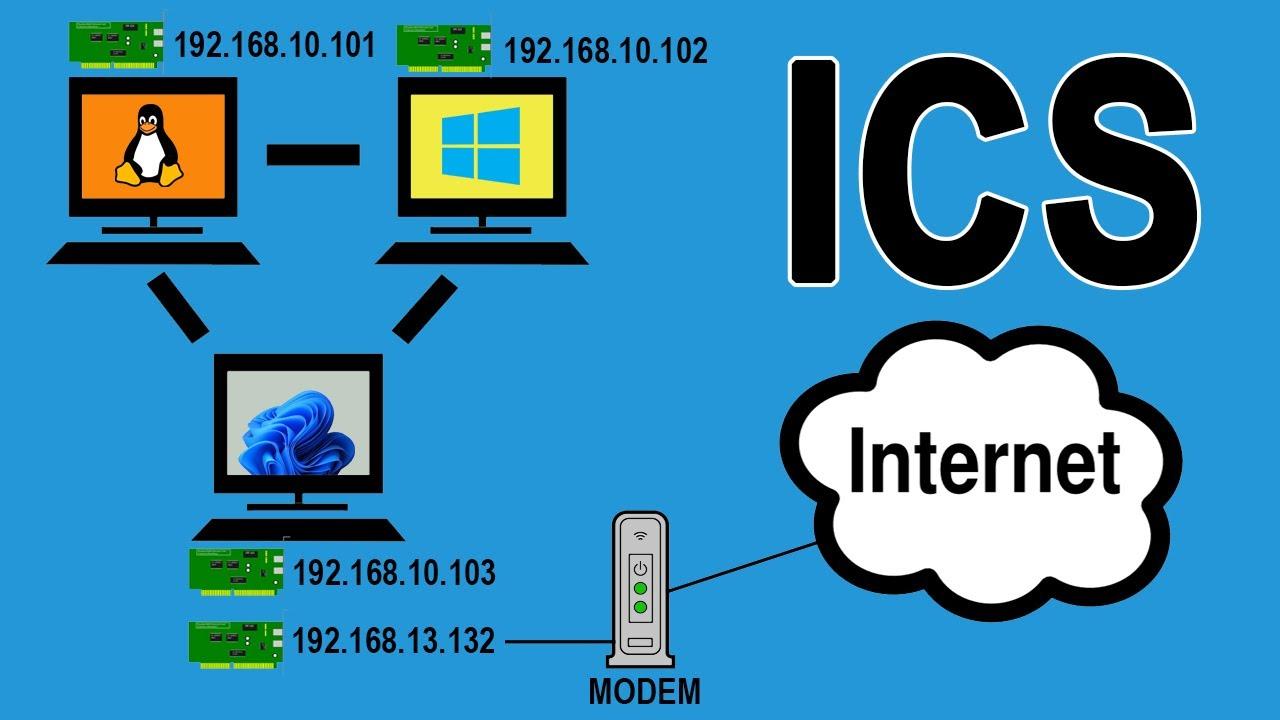 Understanding the Benefits and Risks of Sharing‍ Internet