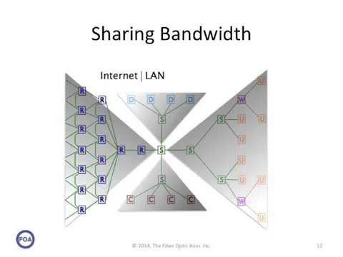 Unleashing‍ the Potential of⁤ Your bandwidth