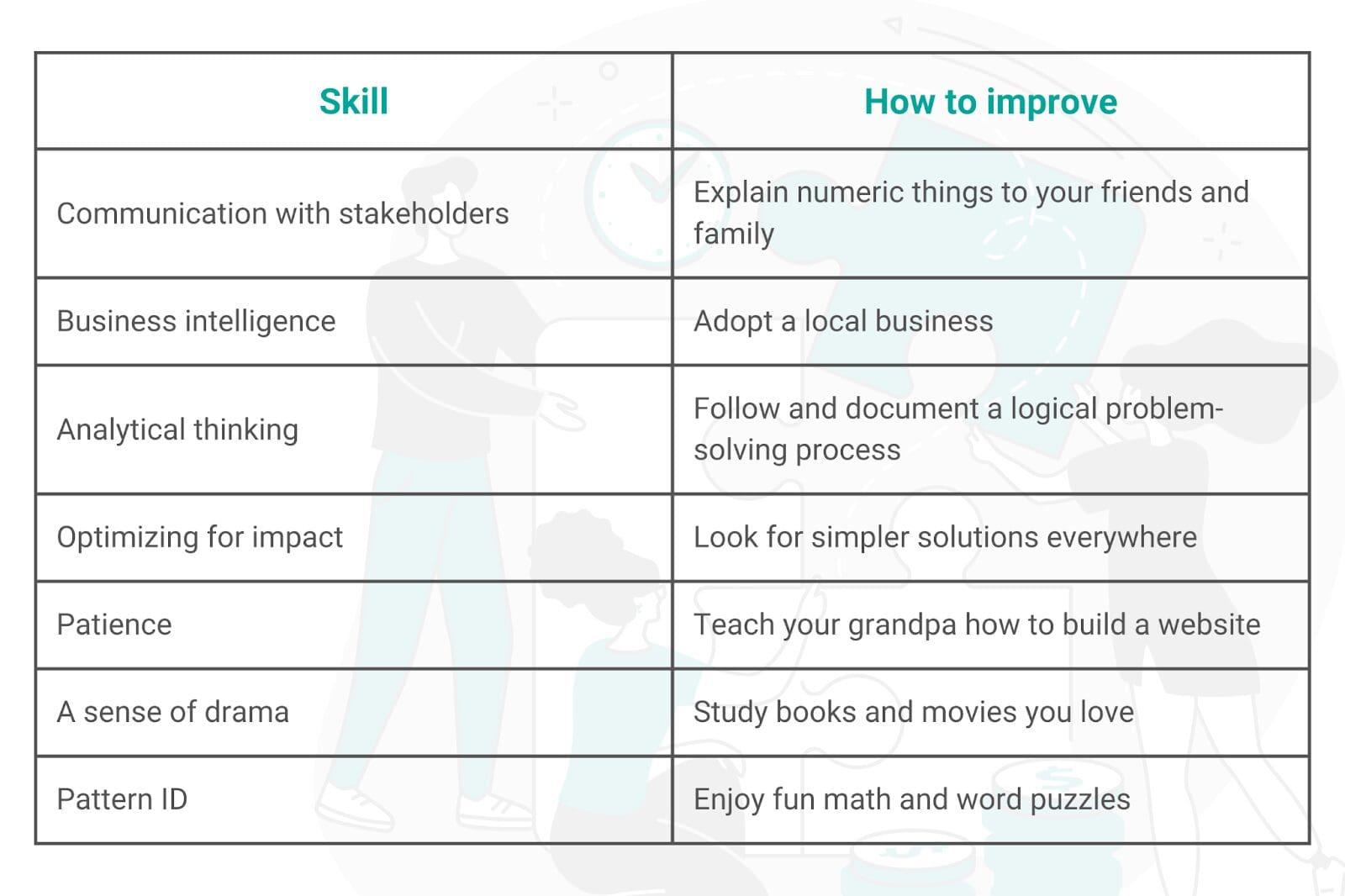 Discovering ⁣Your Unique Skills and Market Potential