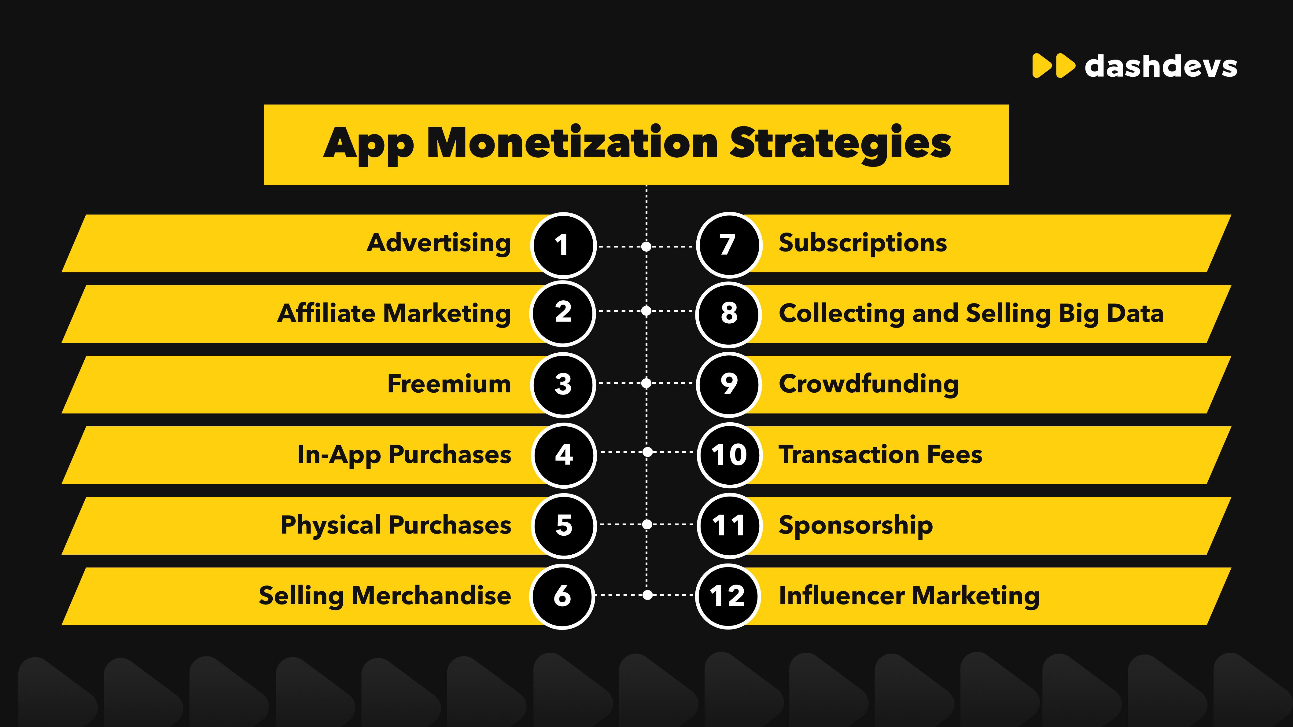 Monetization⁢ Methods: Turning Engagement into Earnings