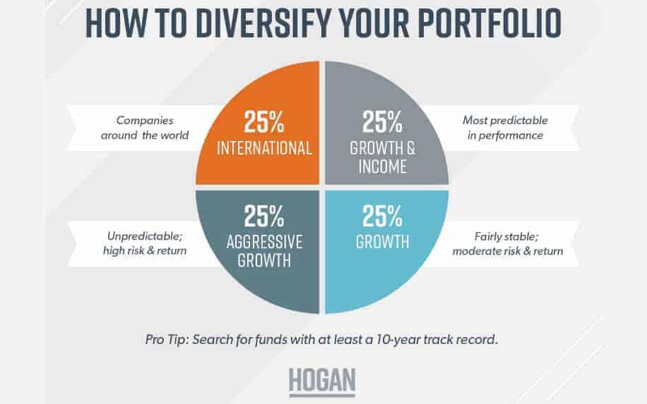 Navigating the Investment Landscape: Building a ⁣Portfolio for Passive Income