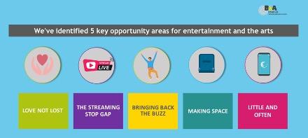 Discovering Lucrative Opportunities in ‌entertainment