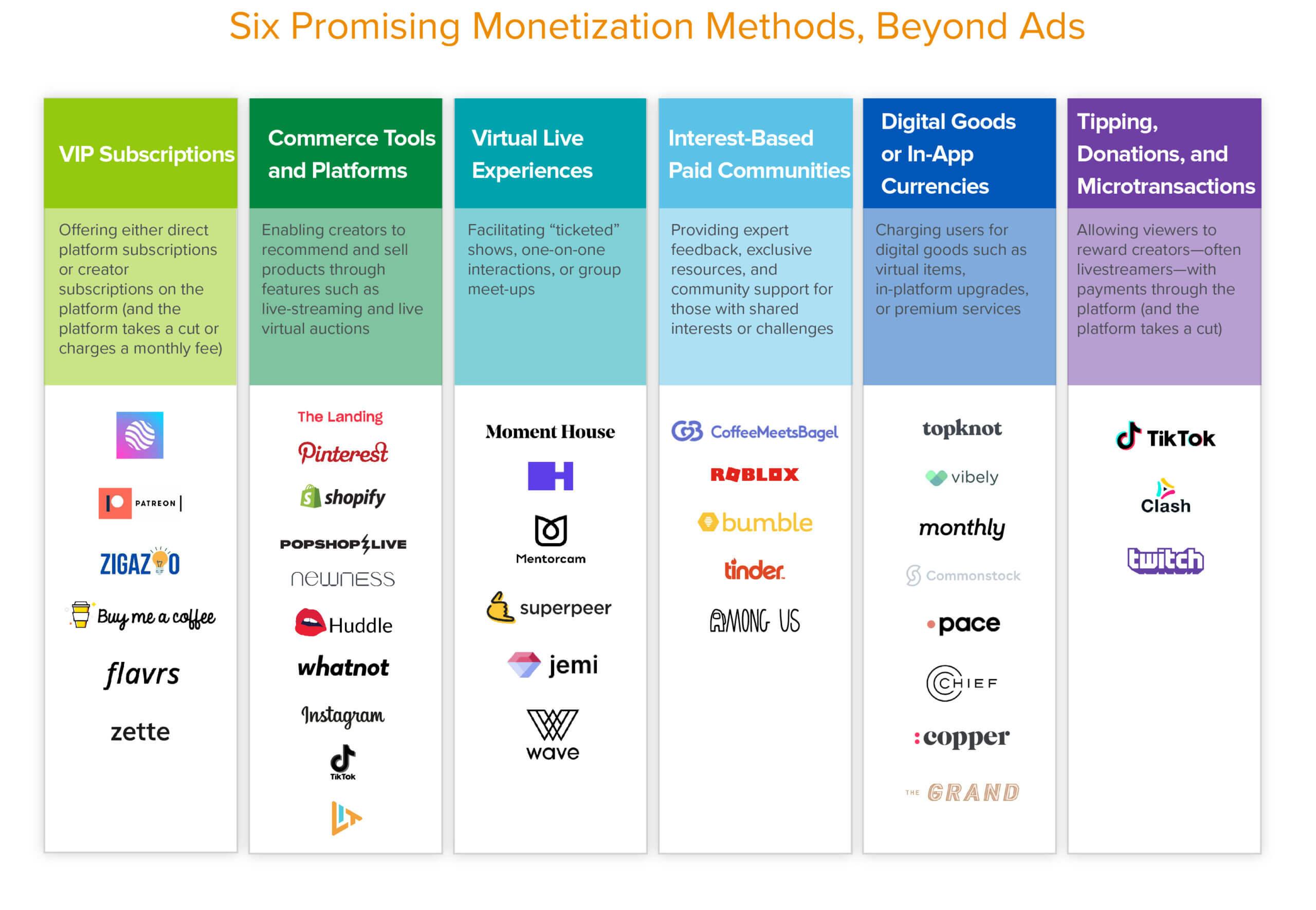 Monetization Methods:‌ exploring Different Revenue⁣ Streams ​for ‍social ‌Media Influencers